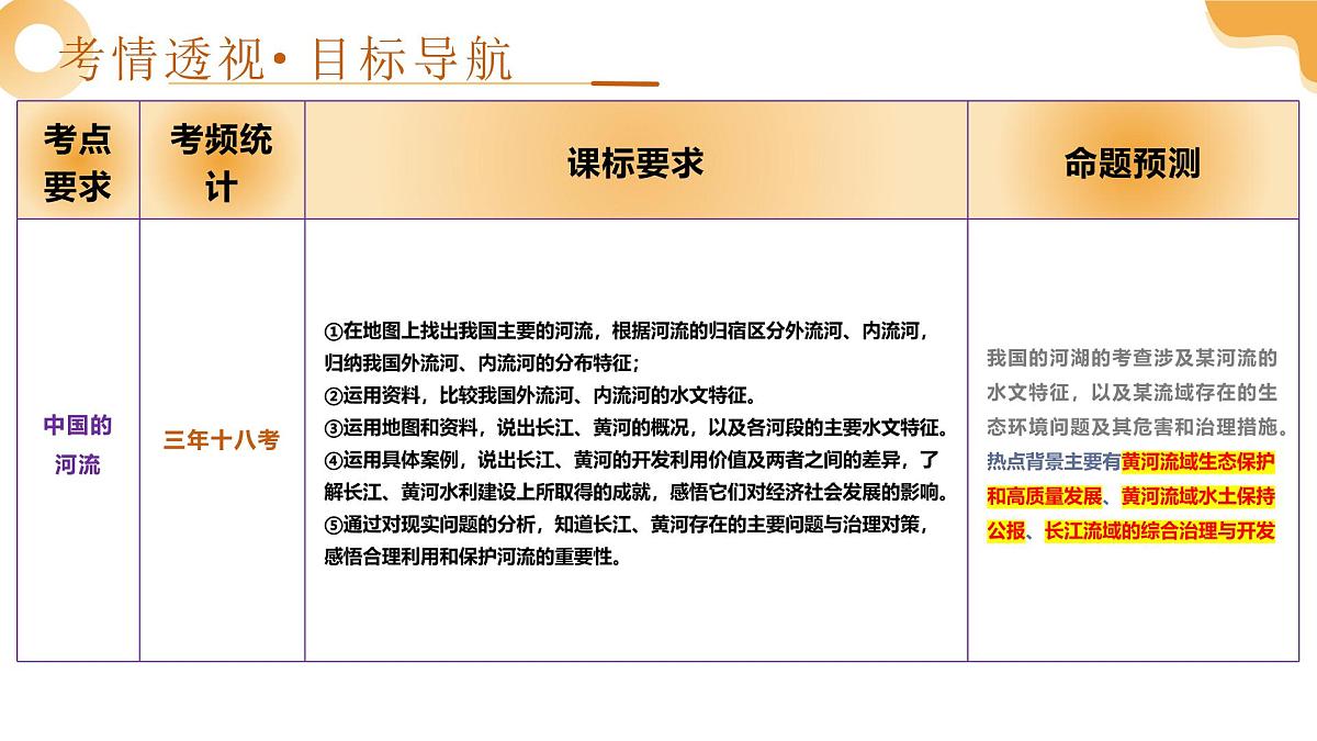 专题17 中国的河流（课件）-2025年中考地理一轮复习讲练测（湖南专用）第3页