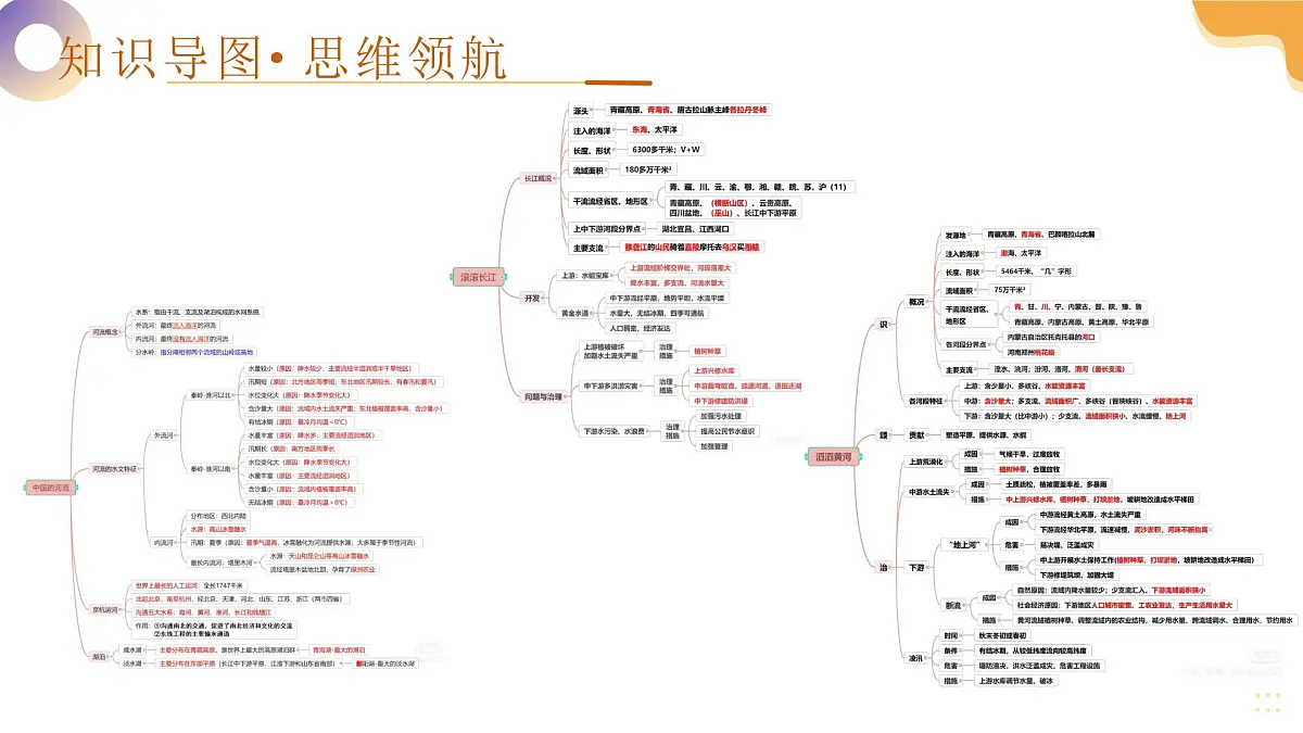专题17 中国的河流（课件）-2025年中考地理一轮复习讲练测（湖南专用）第4页