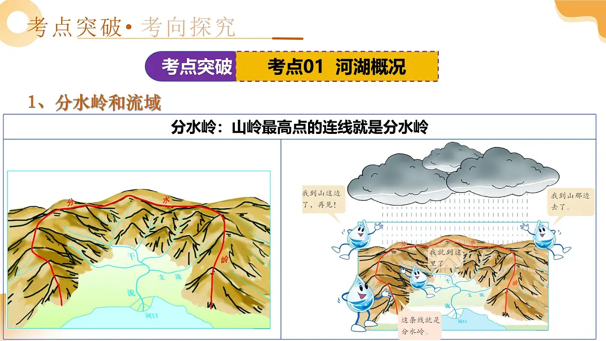 专题17 中国的河流（课件）-2025年中考地理一轮复习讲练测（湖南专用）第6页