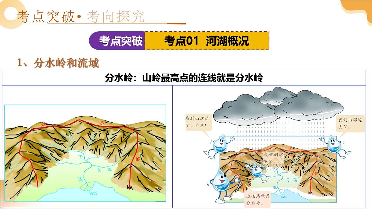 专题17 中国的河流（课件）-2025年中考地理一轮复习讲练测（湖南专用）第6页