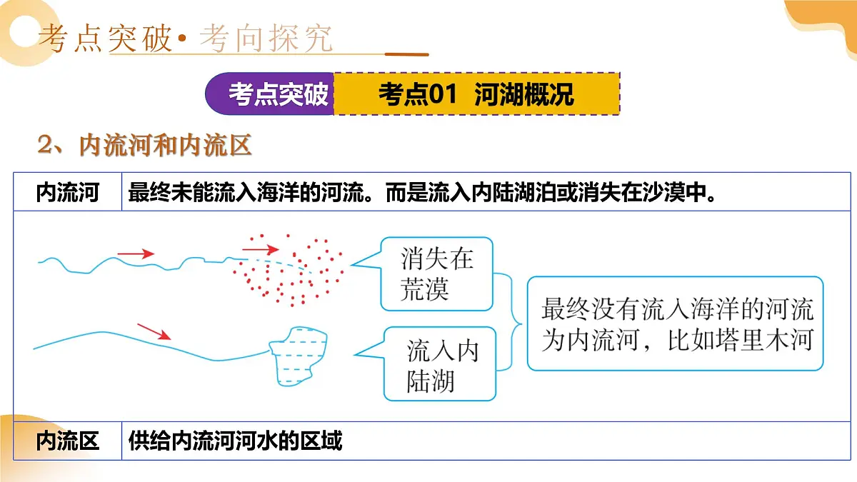专题17 中国的河流（课件）-2025年中考地理一轮复习讲练测（湖南专用）第7页