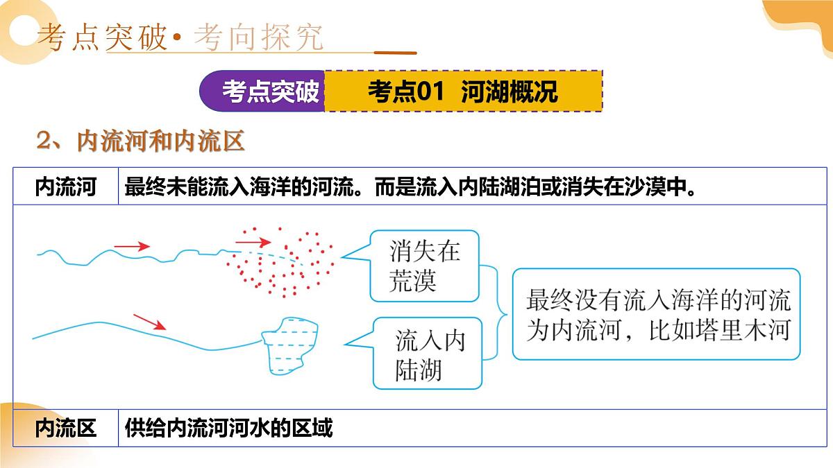 专题17 中国的河流（课件）-2025年中考地理一轮复习讲练测（湖南专用）第7页