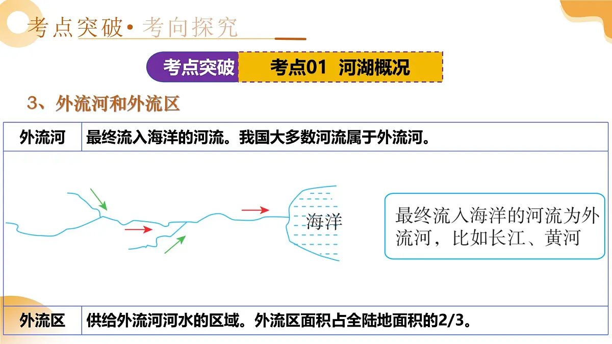 专题17 中国的河流（课件）-2025年中考地理一轮复习讲练测（湖南专用）第8页