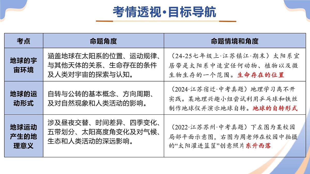专题02 地球运动（精讲课件）2025年中考地理二轮复习讲练测（江苏专用）第3页