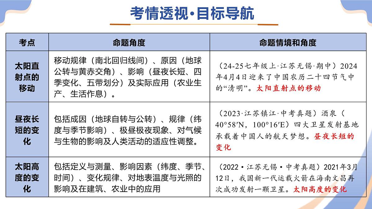专题02 地球运动（精讲课件）2025年中考地理二轮复习讲练测（江苏专用）第4页