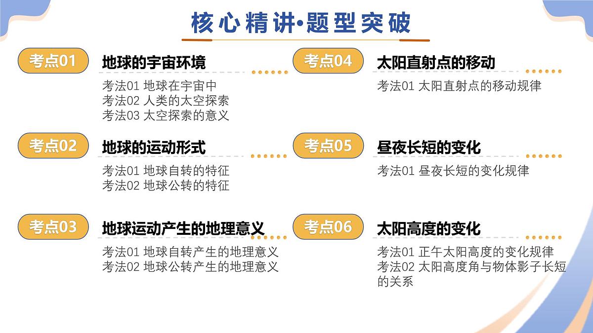 专题02 地球运动（精讲课件）2025年中考地理二轮复习讲练测（江苏专用）第6页