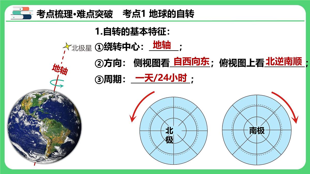 专题1.2 地球的运动（课件）2025年中考地理一轮复习第5页