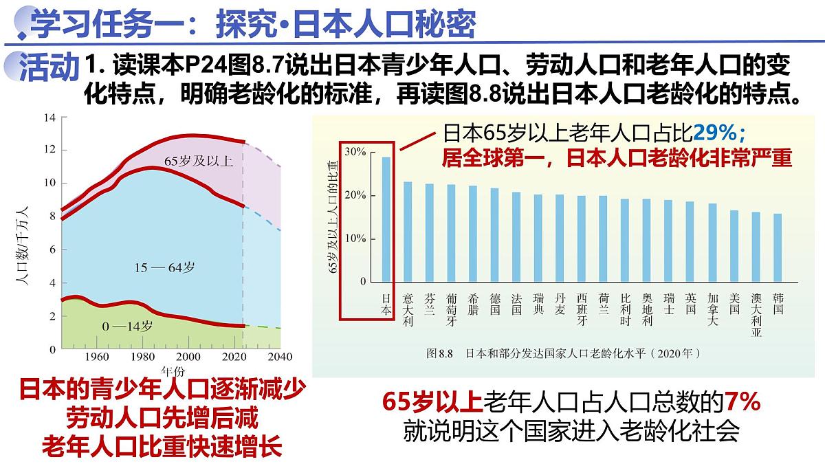 8.1.2 日本（课件）-【开课了】2025学年七年级地理下册（人教版2024）第4页