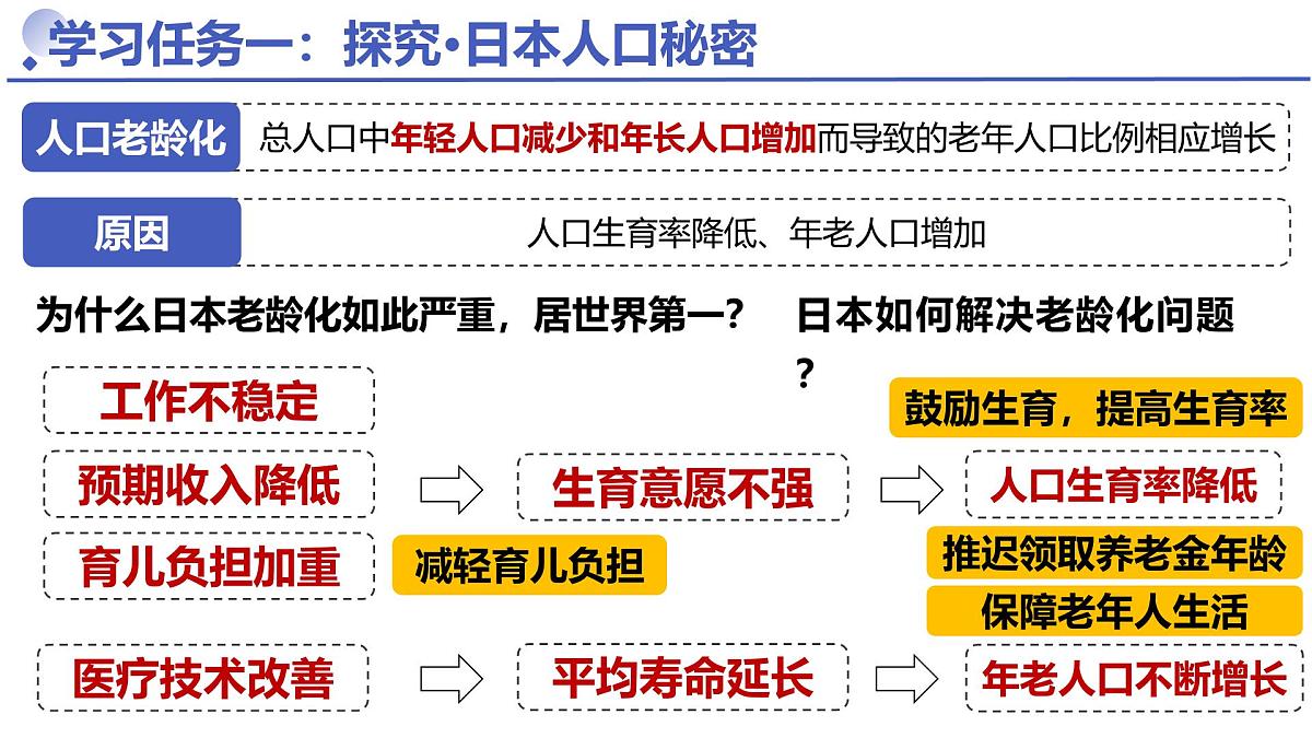 8.1.2 日本（课件）-【开课了】2025学年七年级地理下册（人教版2024）第5页