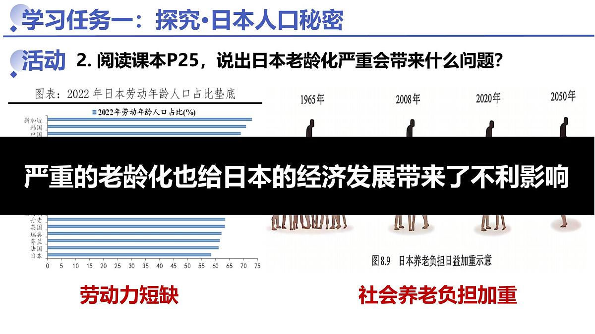 8.1.2 日本（课件）-【开课了】2025学年七年级地理下册（人教版2024）第6页