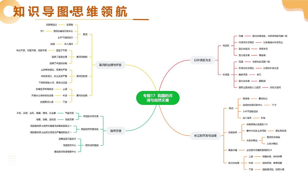 专题17 我国河湖与自然灾害 2025年中考地理一轮复习讲练测（全国通用）课件PPT第4页