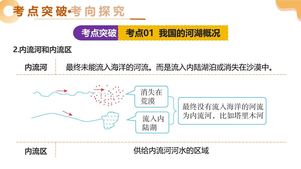 专题17 我国河湖与自然灾害 2025年中考地理一轮复习讲练测（全国通用）课件PPT第7页