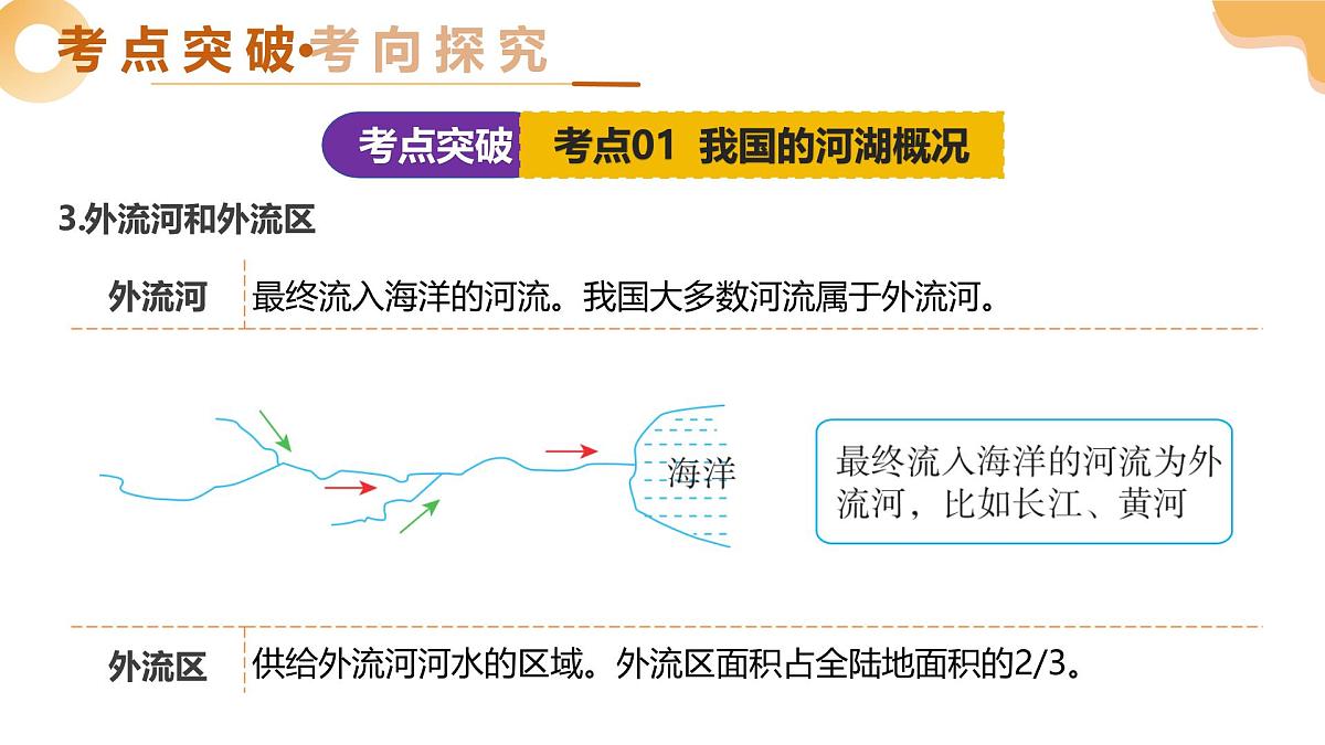 专题17 我国河湖与自然灾害 2025年中考地理一轮复习讲练测（全国通用）课件PPT第8页