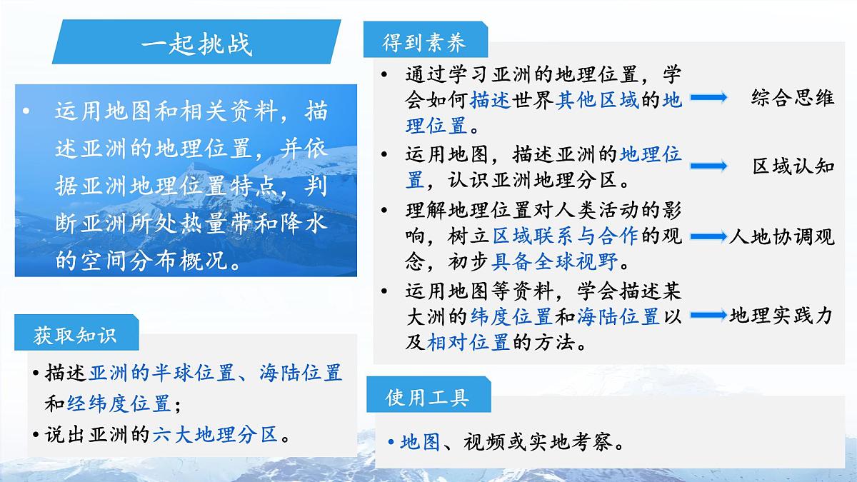 第一节 自然环境（第1课时）课件 地理人教版（2024）七年级下册第2页