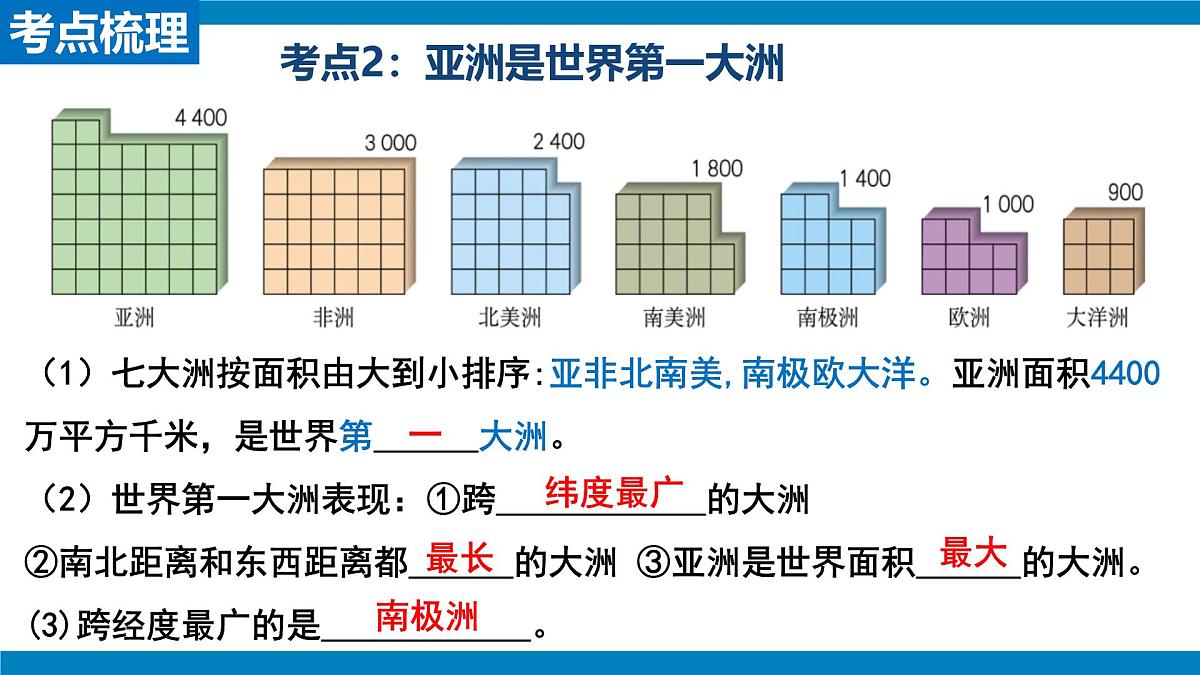 2024-2025学年七年级地理下学期期中第七章我们生活的大洲—亚洲复习PPT第6页
