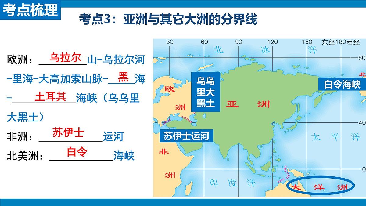 2024-2025学年七年级地理下学期期中第七章我们生活的大洲—亚洲复习PPT第7页