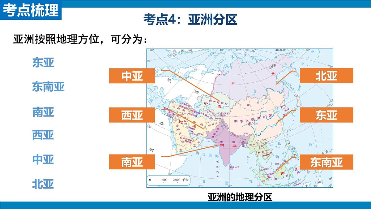 2024-2025学年七年级地理下学期期中第七章我们生活的大洲—亚洲复习PPT第8页