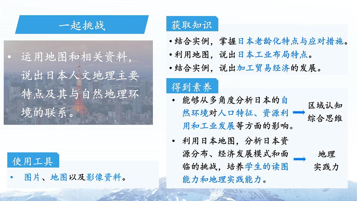 第八章 第一节 日本（第2课时）课件 人教版（2024）地理七年级下册第2页