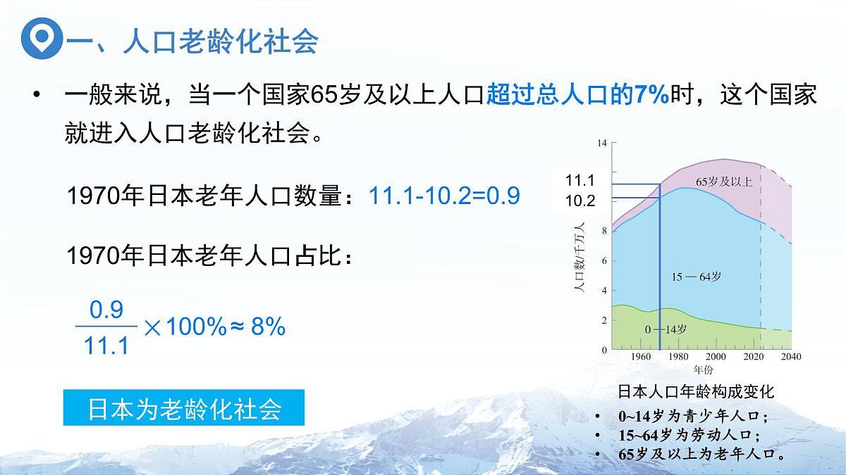第八章 第一节 日本（第2课时）课件 人教版（2024）地理七年级下册第7页