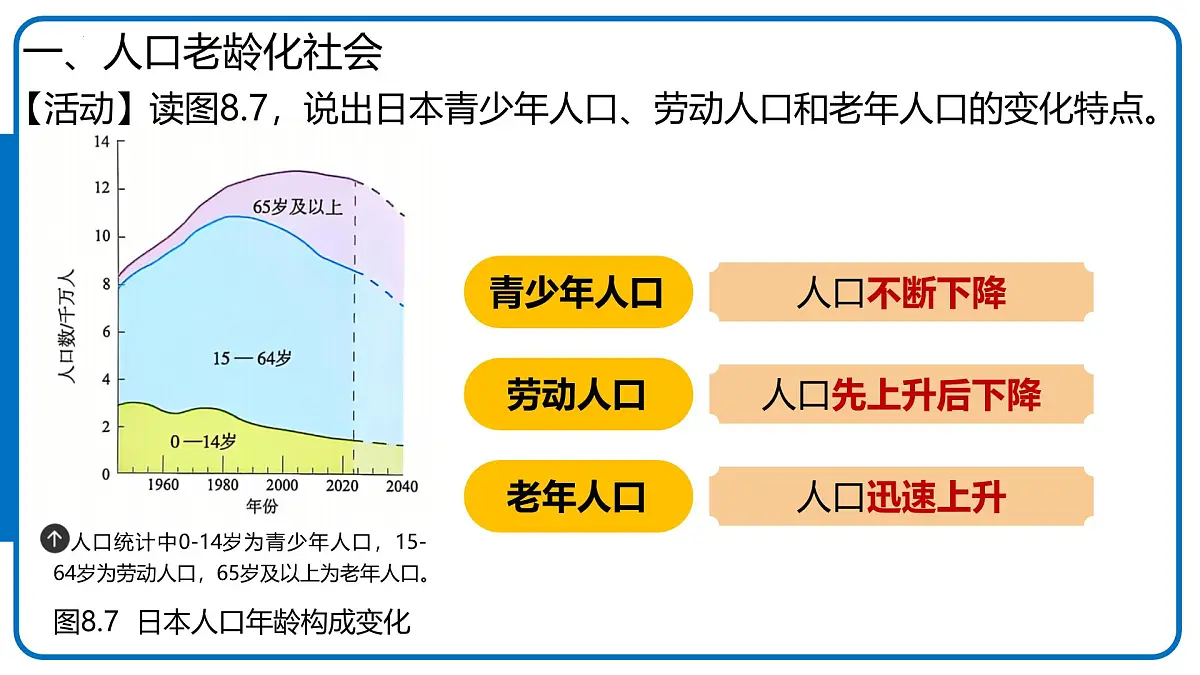 8.1 日本 第2课时 课件 2025学年七年级地理下学期人教版（2024） 课件第6页