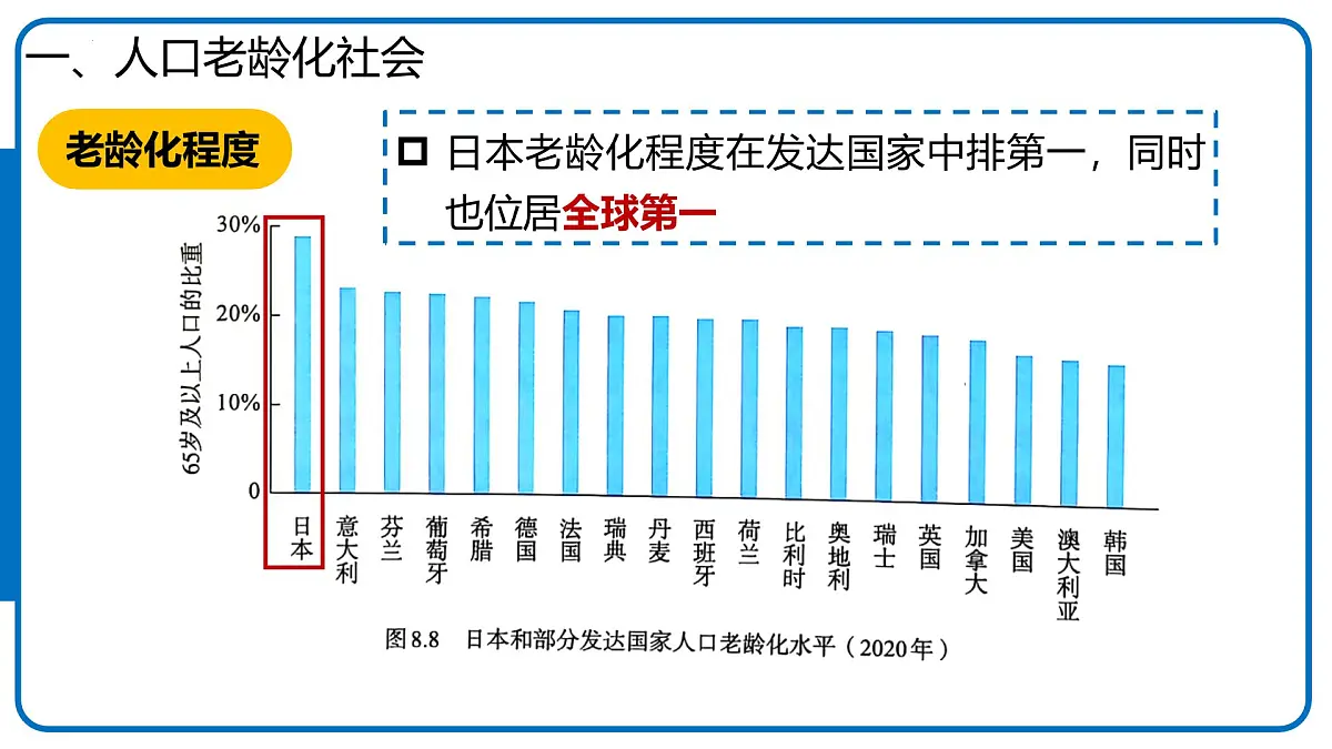 8.1 日本 第2课时 课件 2025学年七年级地理下学期人教版（2024） 课件第8页