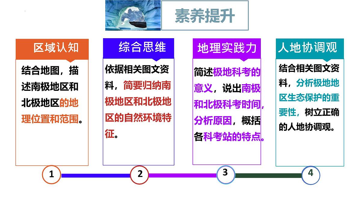 7.5 南极地区和北极地区 课件 2025学年商务星球版地理七年级下册第3页