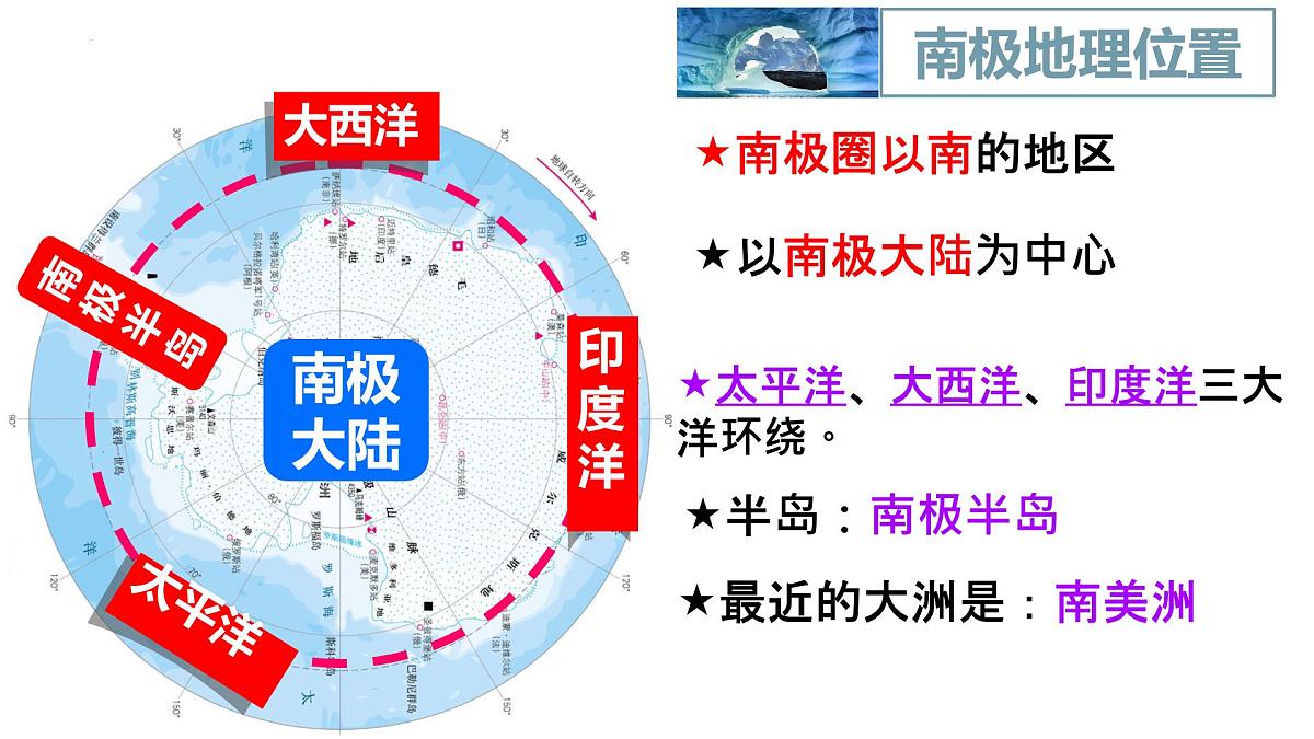 7.5 南极地区和北极地区 课件 2025学年商务星球版地理七年级下册第8页