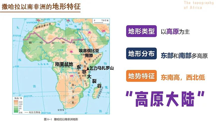 8.1.1助力撒哈拉以南非洲的可持续发展（自然环境）课件 2025学年晋教版地理七年级下册第8页