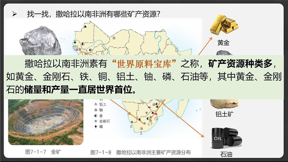 7.1 撒哈拉以南非洲 2025学年七年级地理下册（粤人版2024） 课件第7页