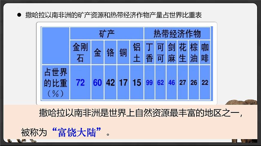 7.1 撒哈拉以南非洲 2025学年七年级地理下册（粤人版2024） 课件第8页