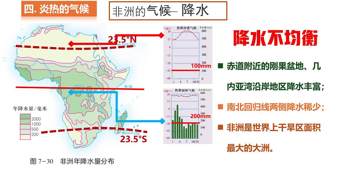 7.2 非洲 第2课时课件-2024-2025学年七年级下册地理湘教版第4页
