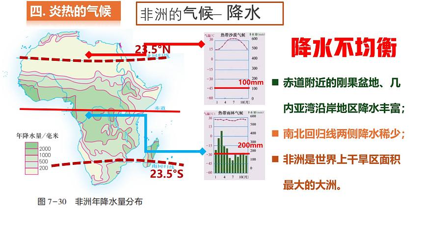 7.2 非洲 第2课时课件-2024-2025学年七年级下册地理湘教版第4页