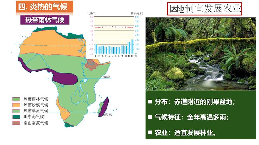 7.2 非洲 第2课时课件-2024-2025学年七年级下册地理湘教版第6页