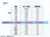 3.3 工业强国德国（课件） 2025学年六年级地理下册同步精品课堂（中华中图版(五四学制)）