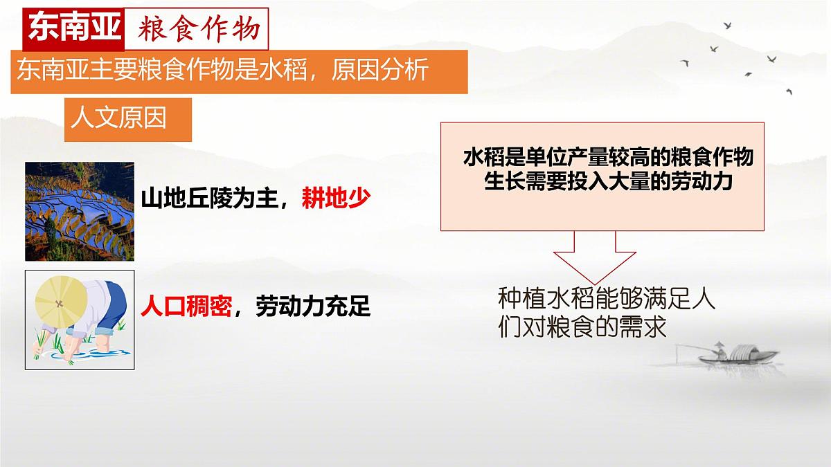初中 地理 人教版（2024） 七年级下册第二节 东南亚第二课时 课件第7页