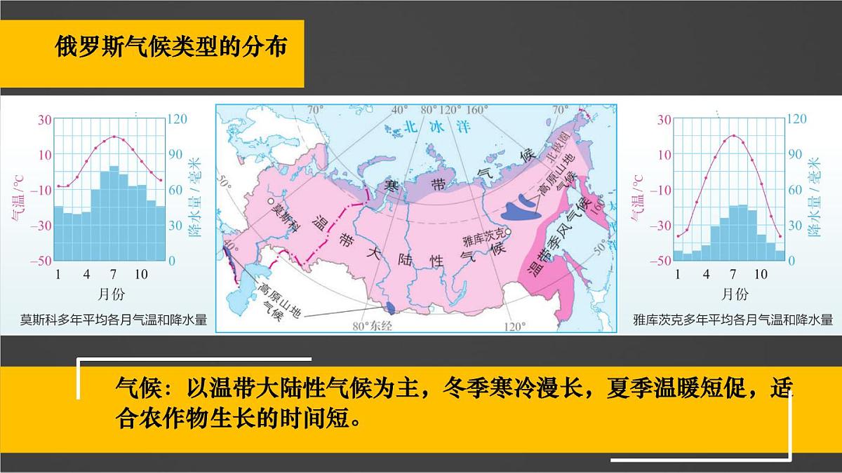 初中 地理 人教版（2024） 七年级下册第四节 俄罗斯 课件第7页