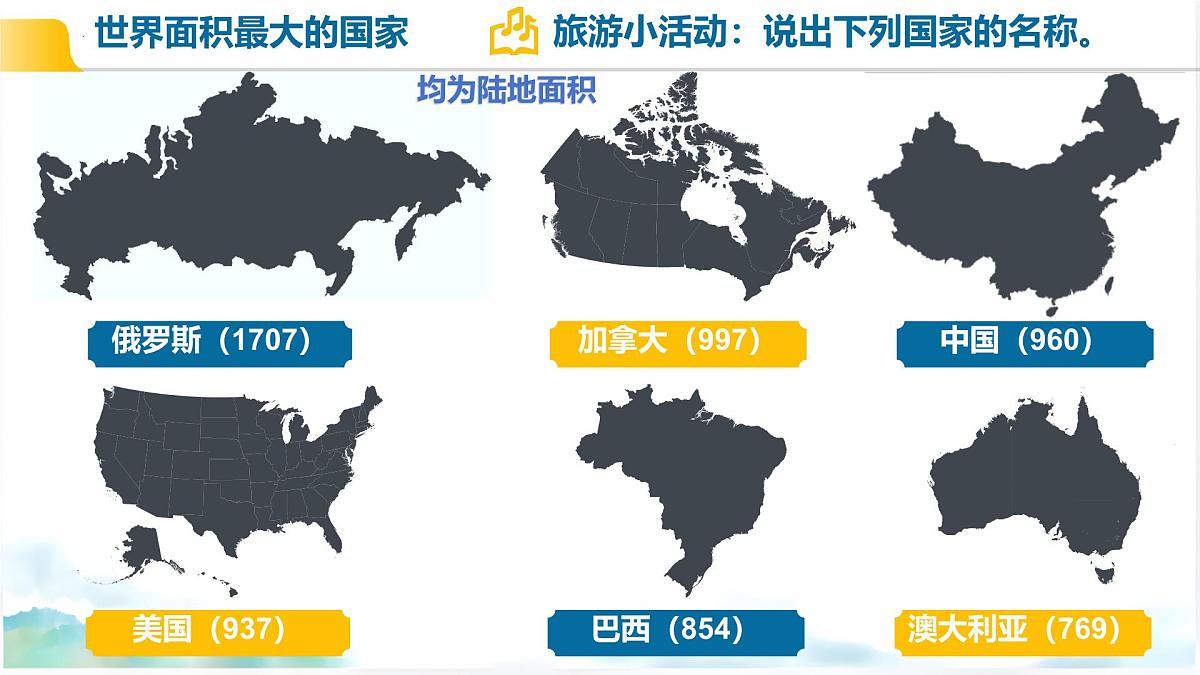 初中 地理 人教版（2024） 七年级下册第四节 俄罗斯第一课时 课件第3页