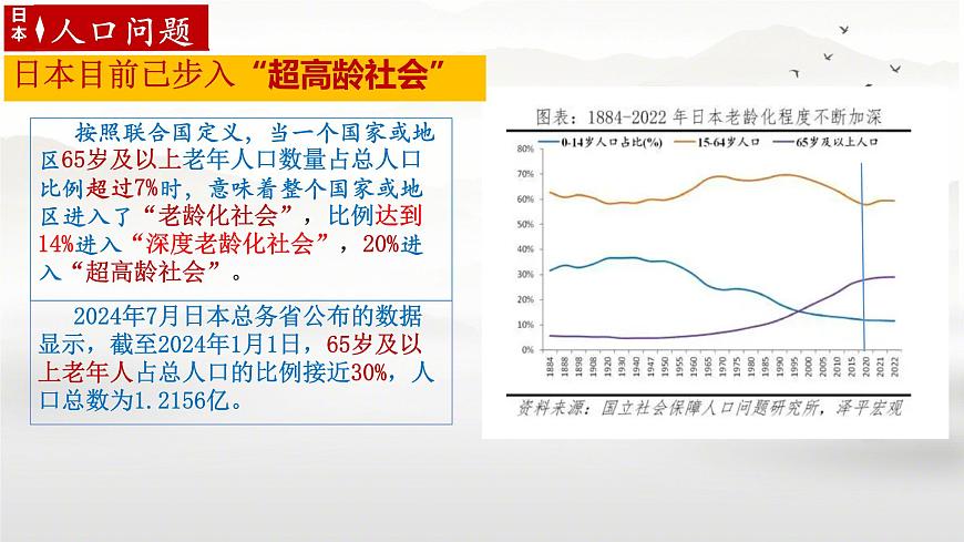初中  地理 人教版（2024）七年级下册第一节 日本第二课时 课件第7页