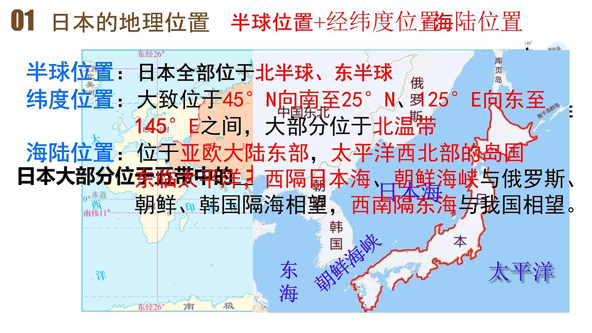 初中  地理  人教版（2024）七年级下册第一节 日本 课件第2页