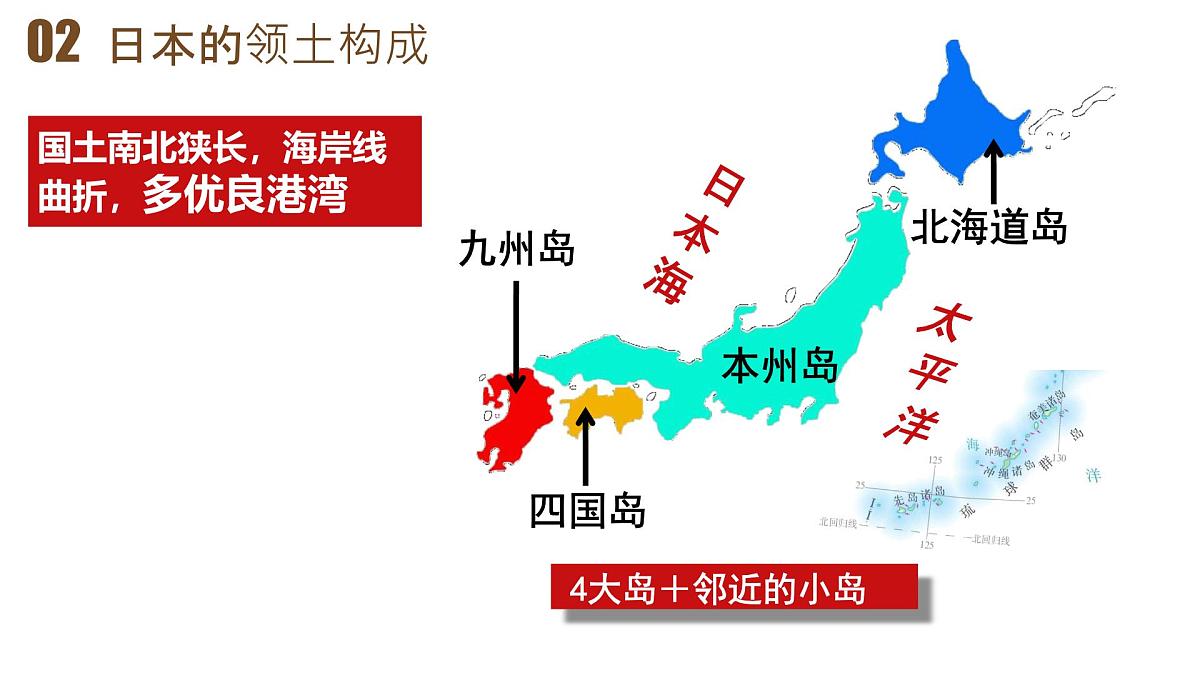 初中  地理  人教版（2024）七年级下册第一节 日本 课件第3页