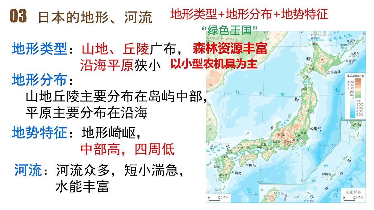 初中  地理  人教版（2024）七年级下册第一节 日本 课件第5页