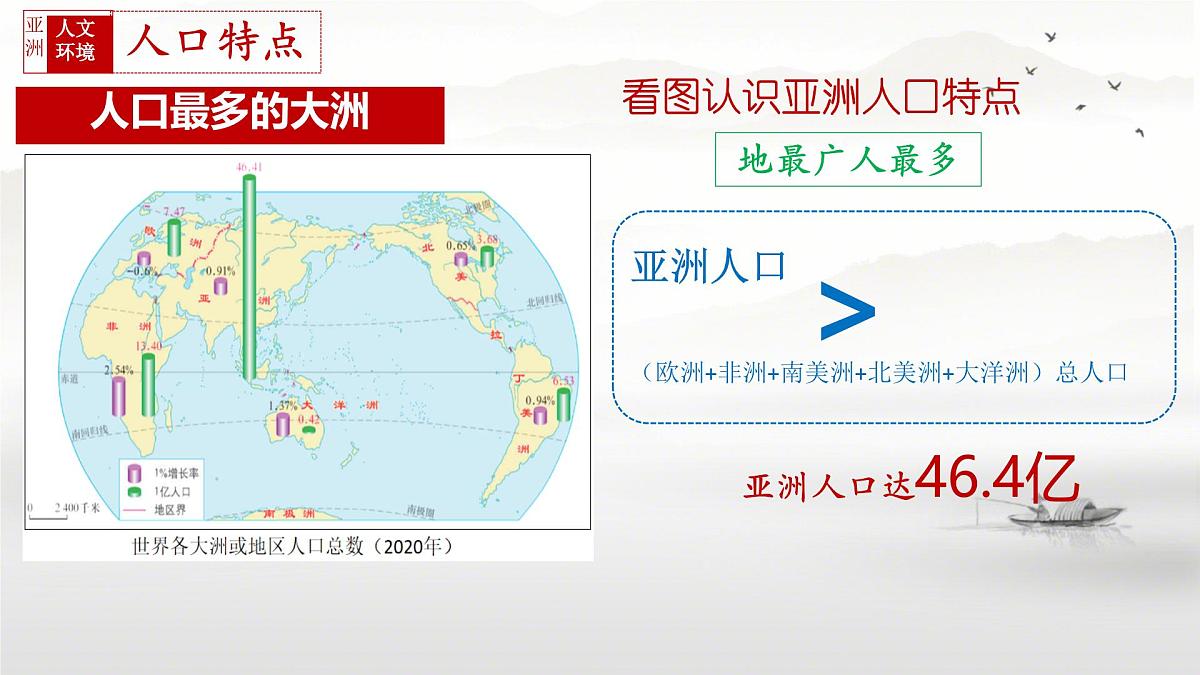 初中 地理 人教版（2024）七年级下册第七章第二节 人文环境 课件第3页