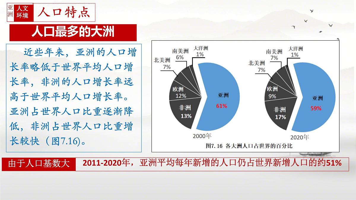 初中 地理 人教版（2024）七年级下册第七章第二节 人文环境 课件第4页