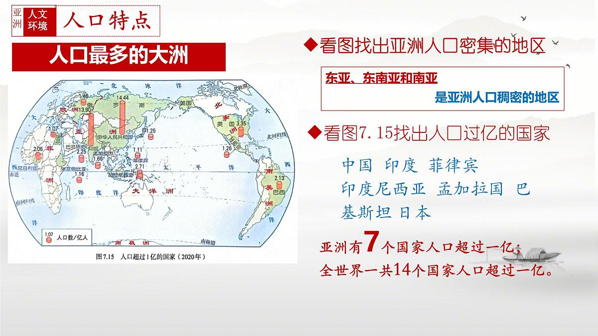 初中 地理 人教版（2024）七年级下册第七章第二节 人文环境 课件第5页
