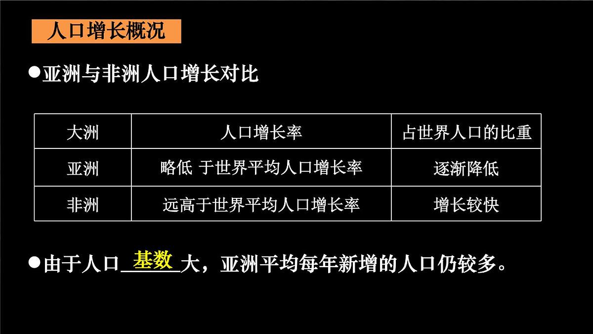 初中 地理 人教版（2024）七年级下册第七章第二节 人文环境 课件第4页