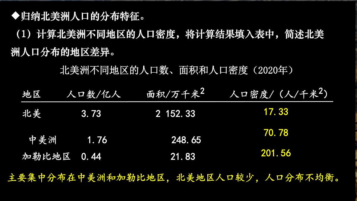初中 地理 人教版（2024）七年级下册第七章第二节 人文环境 课件第7页