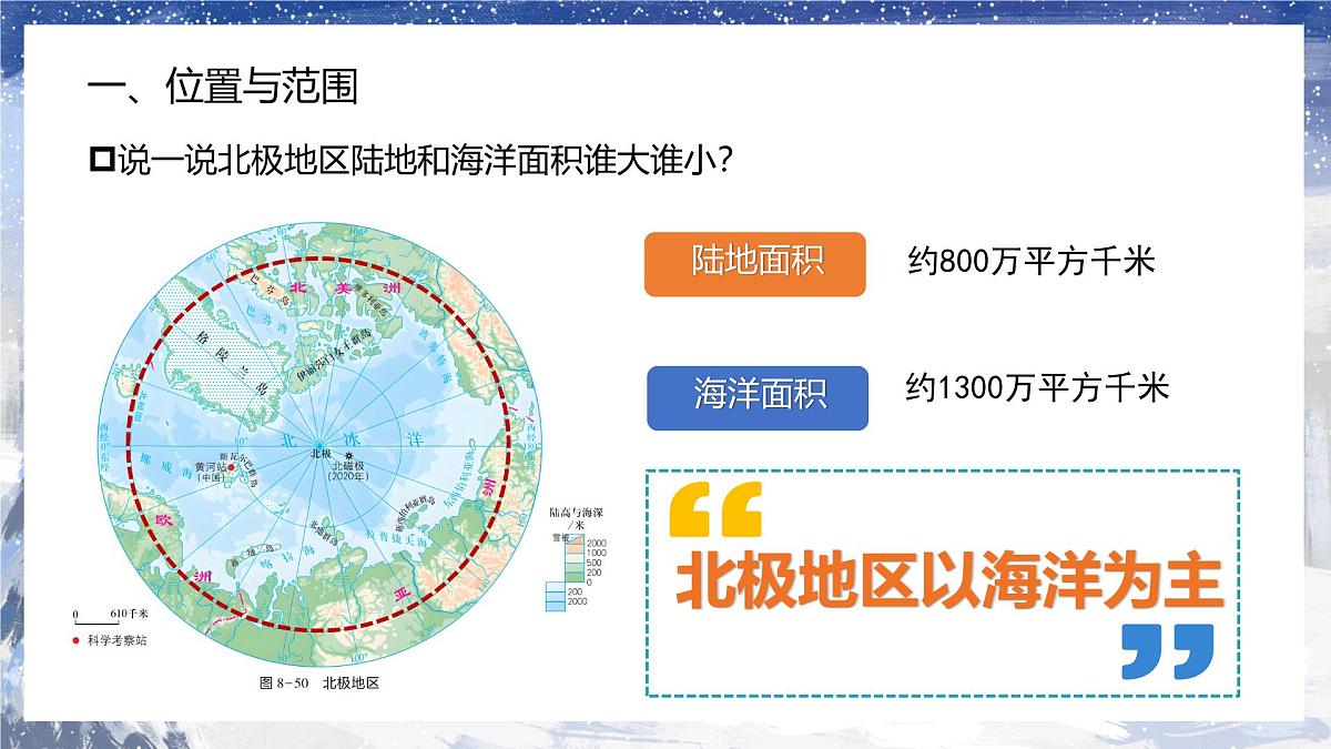初中  地理  湘教版（2024） 七年级下册8.5 北极地区和南极地区 课件第8页