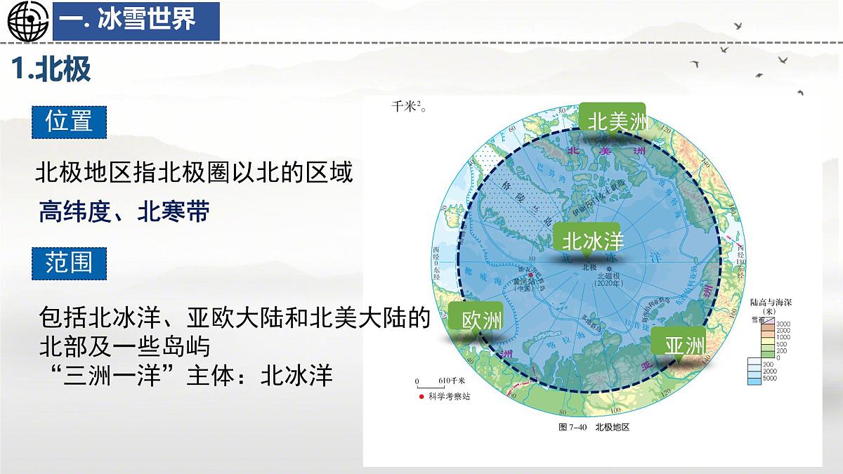 初中  地理  湘教版（2024） 七年级下册8.5 北极地区和南极地区 课件第7页