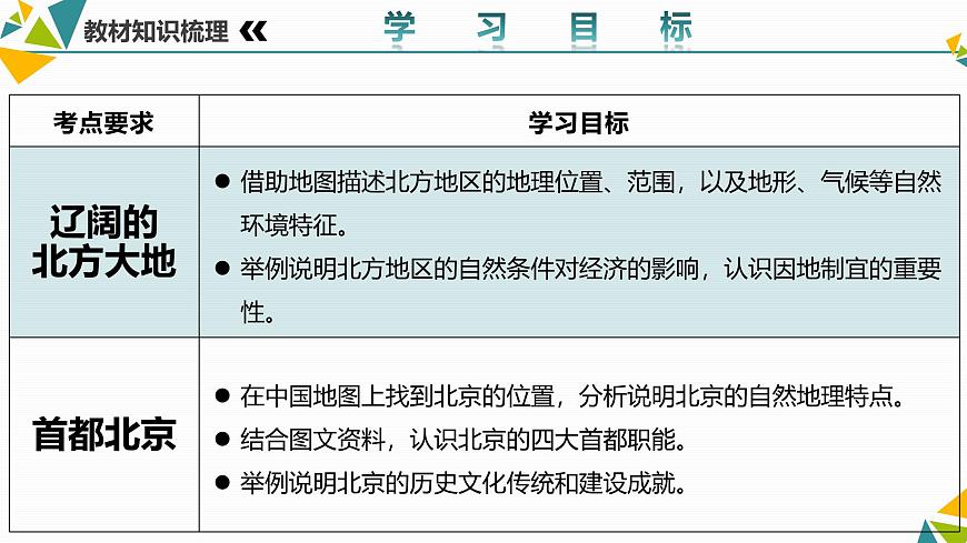 第二单元 认识北方地区（串讲课件）2025学年七年级地理下学期期中考点大串讲（中华中图版）第5页