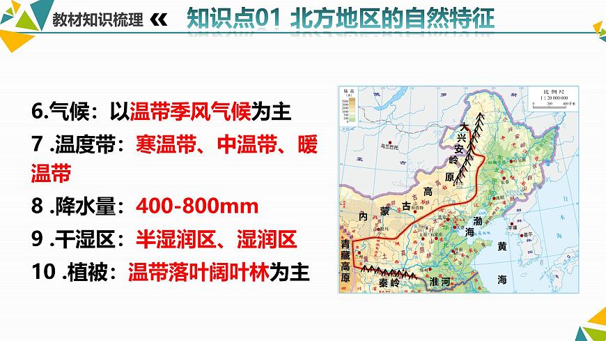 第二单元 认识北方地区（串讲课件）2025学年七年级地理下学期期中考点大串讲（中华中图版）第7页